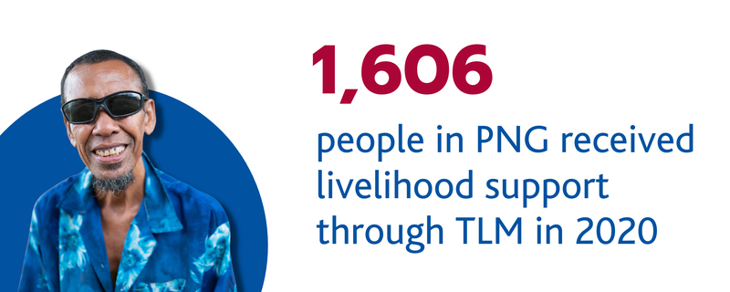 1,606 people in PNG received livelihood support through TLM in 2020