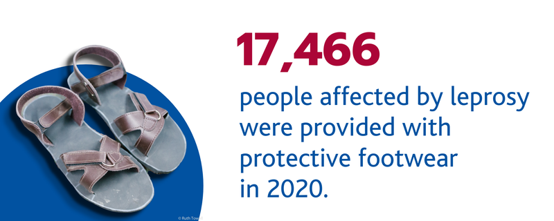 Protective Footwear (117,466 people affected by leprosy were provided with protective footwear in 2020.).png