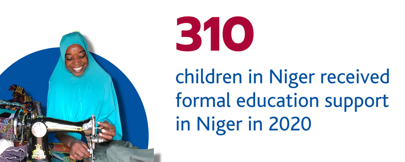 310 children in Niger received formal education support in Niger in 2020