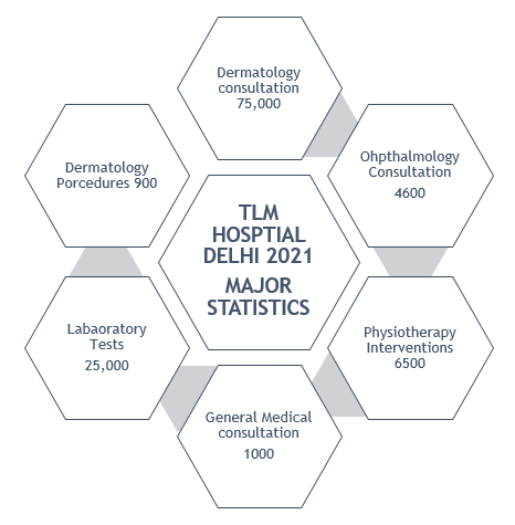 delhi stats.PNG